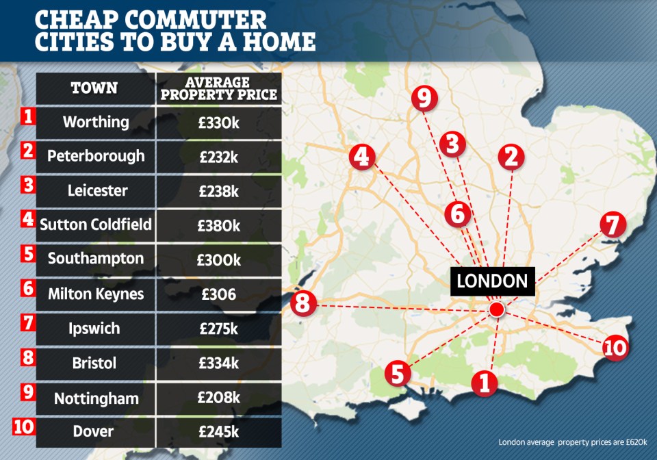  Commuters in Milton Keynes have the shortest journey to work