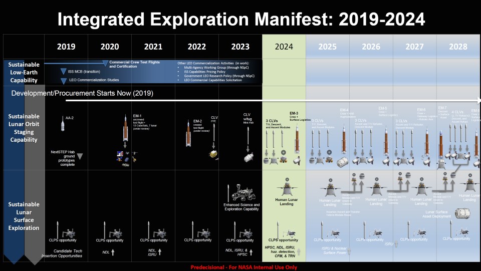  These official Nasa Moon plans were supposedly circulated to staff last week