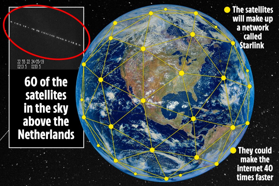  The satellites are intended to provide super fast and cheap internet