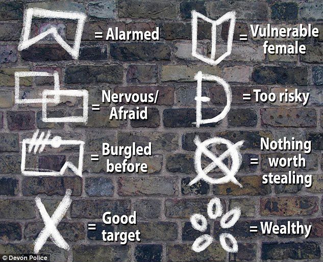  Da Pinci code or road markings? These signs believed to be chalk marking symbols for would-be burglars drawn on houses and other surfaces