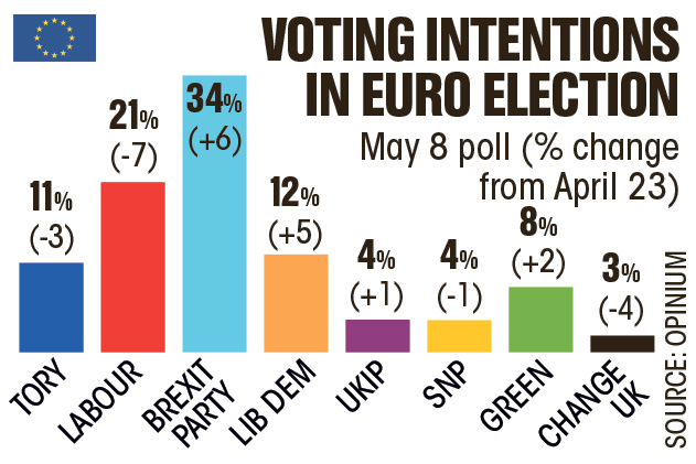  Voters' preferences for European Parliament Elections