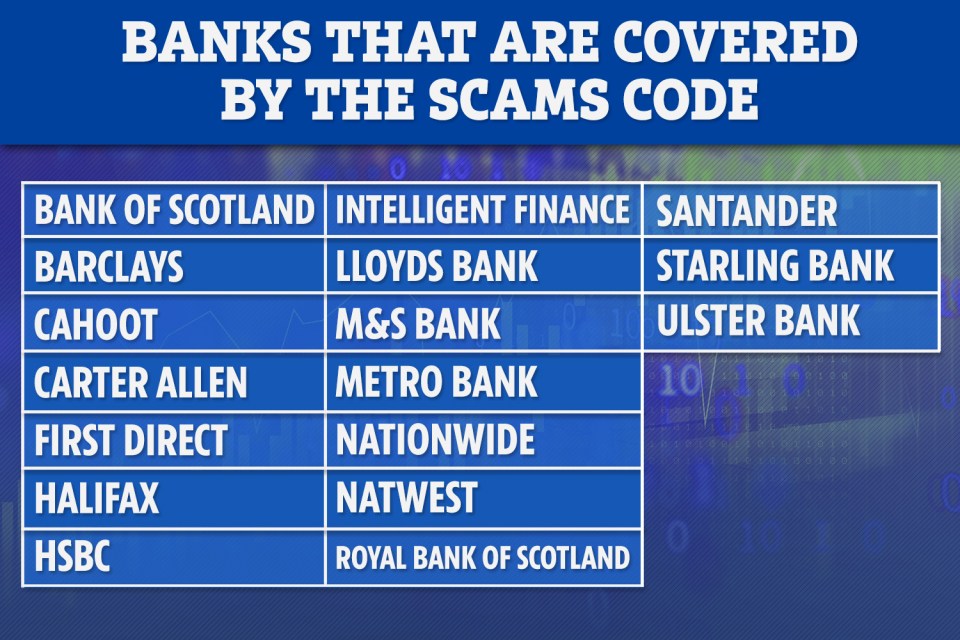  Banks that are covered by the new scams code from today