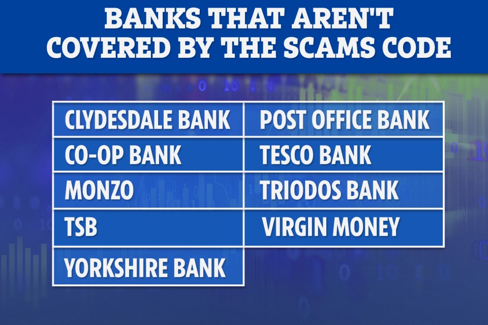  Banks that aren't covered by the new scams code