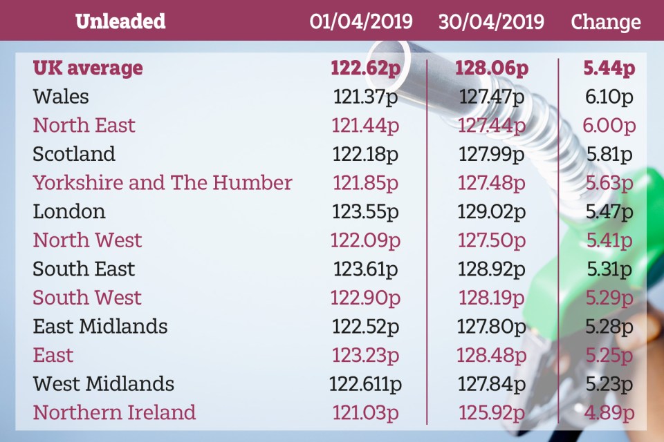  How petrol prices changed in a month in April, according to RAC Fuel Watch