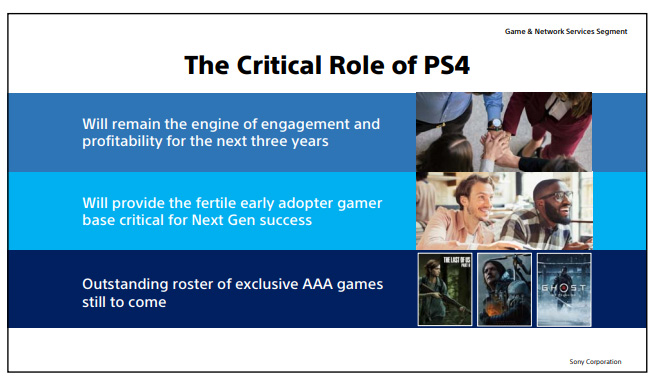  Part of Sony's presentation to investors revealing what's still to come for PS4