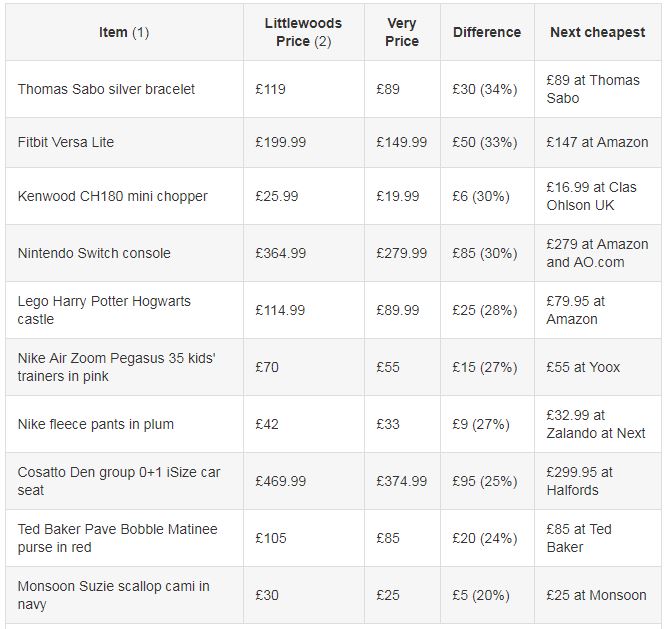  MSE checked prices at both stores on Tuesday 21 May at 12pm