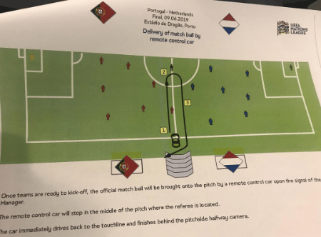  UEFA's instructions for the ceremony