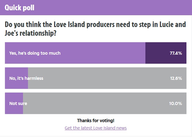  The results from The Sun Online's Love Island poll