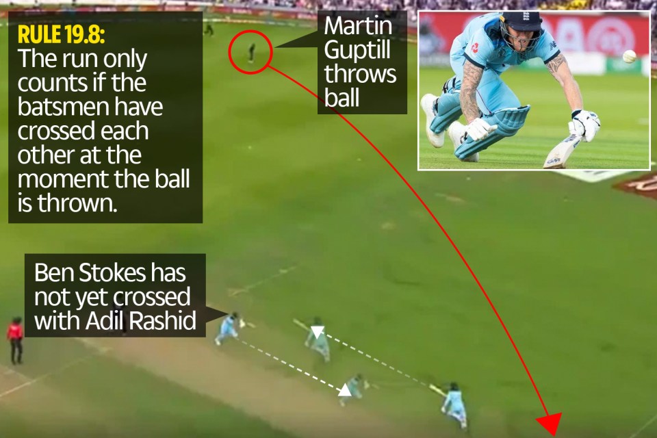  The rules state perhaps Ben Stokes should have earned five, not six, runs