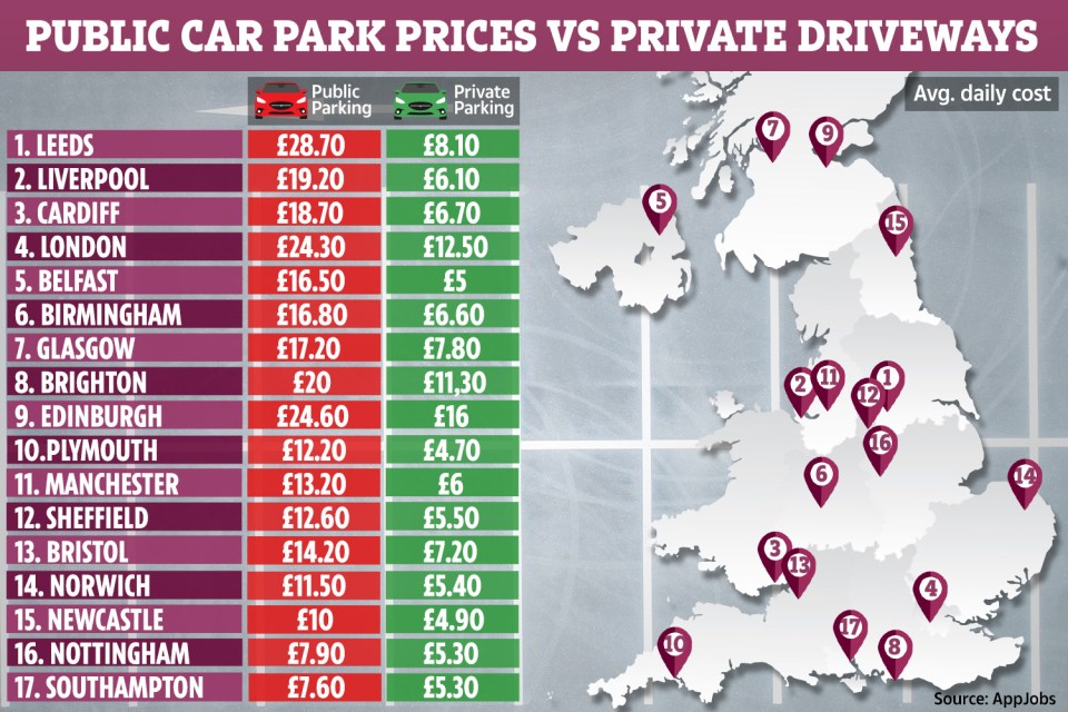  Here's how the price of public and private parking spaces compare in 17 major towns 