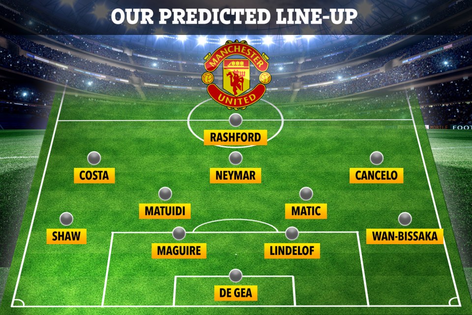  How Man Utd could line-up for the start of the 2018-19 season