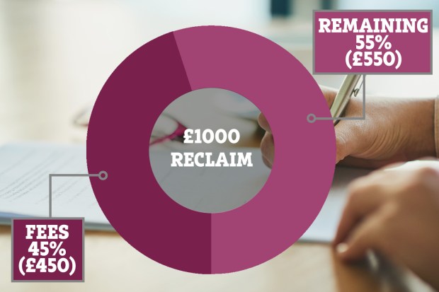 Pie chart showing how much is taken by claims firms