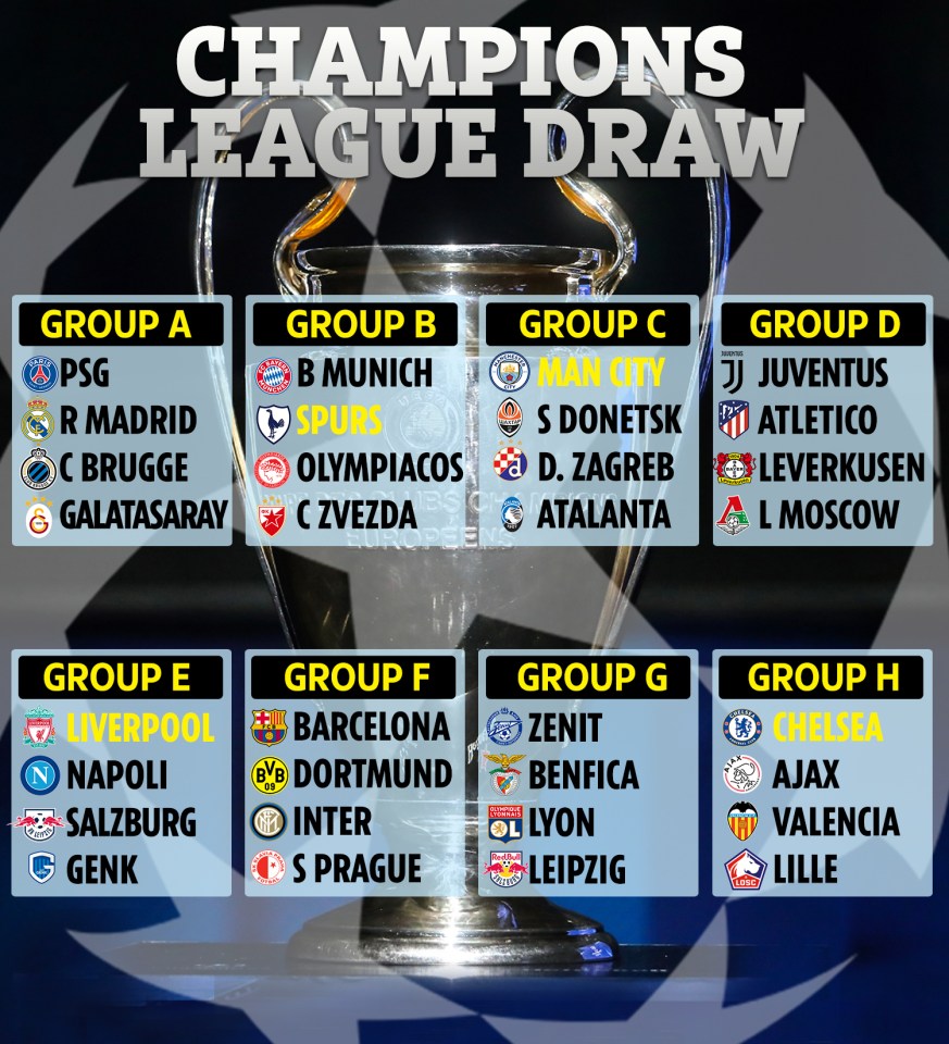  The Champions League group stages draw has once again thrown up plenty of tasty clashes