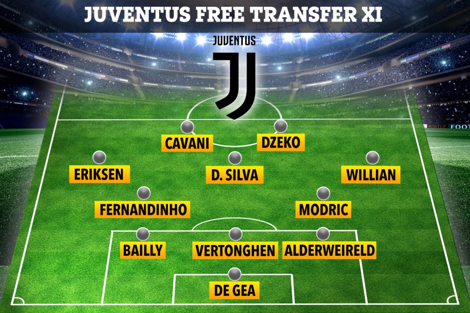  The best XI players Maurizio Sarri could sign on free transfers next summer