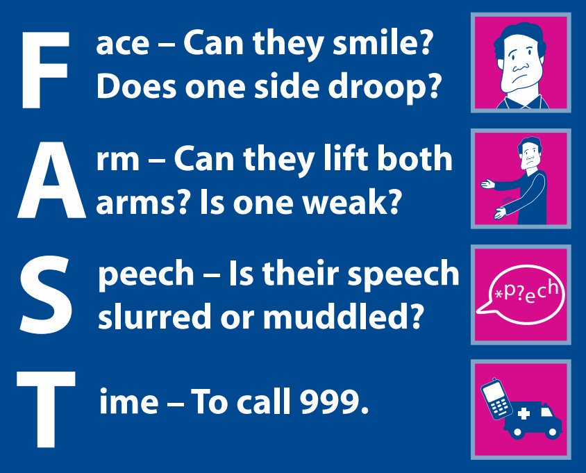  Use the FAST test to spot the signs of a stroke