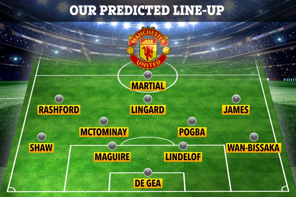  How Man Utd could line up against Wolves