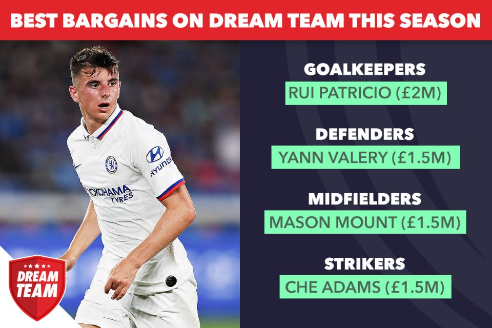  Our top four fantasy football bargains