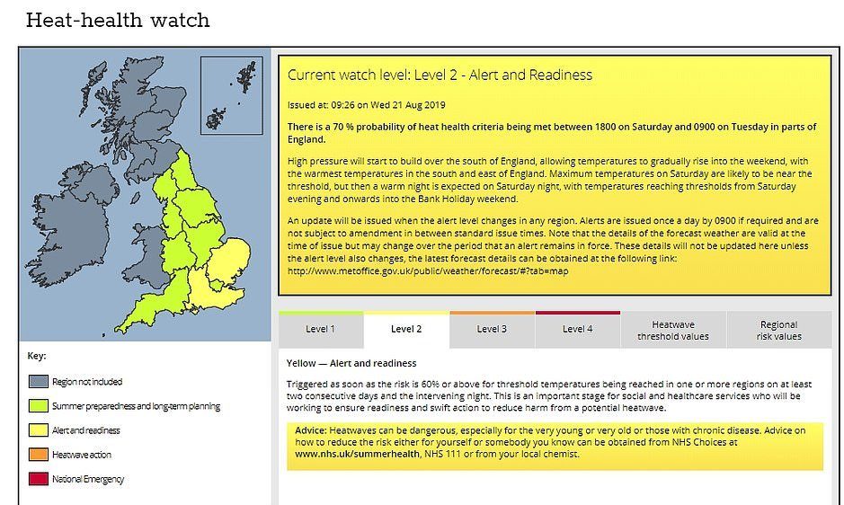  A level 2 heath health warning is in place for southern and eastern England amid forecasts that temperatures could hit 33C over the Bank Holiday weekend