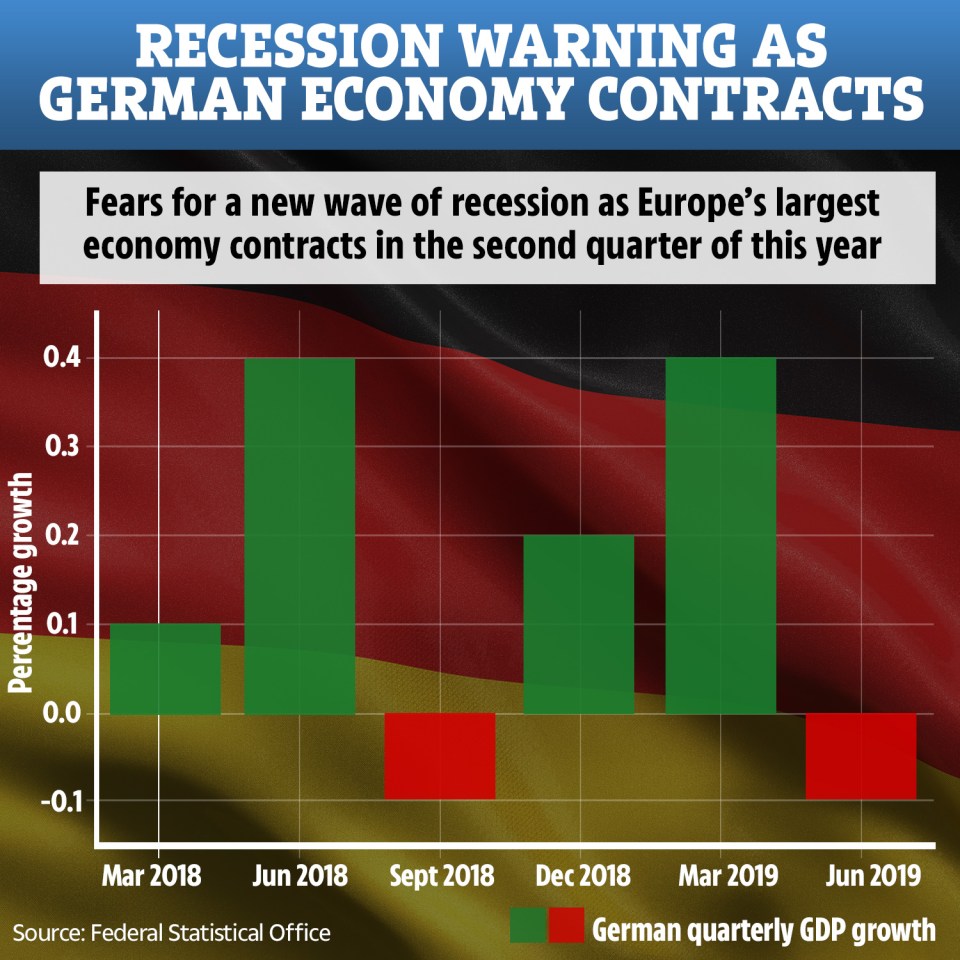 The slump is likely to continue in the autumn