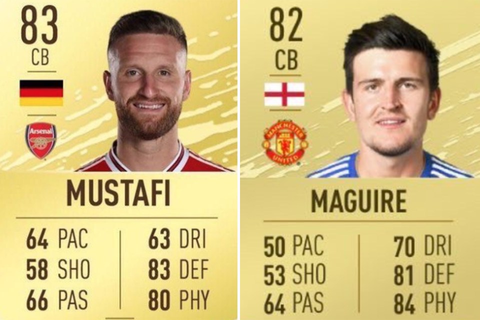  Manchester United fans were ready to riot that Shkodran Mustafi was rated higher than Harry Maguire