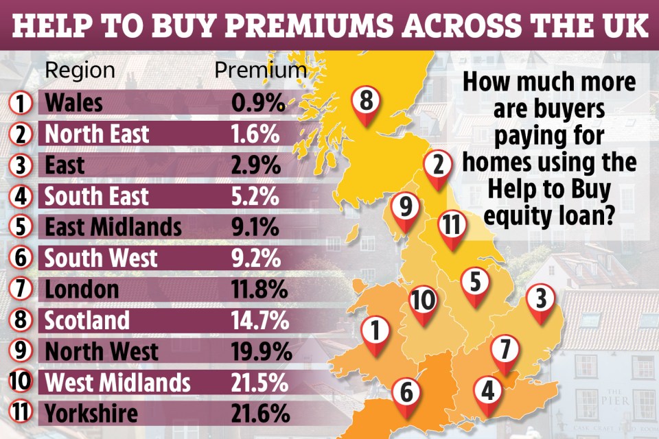  How Help to Buy premiums vary by region with first-time buyers in Yorkshire hit the hardest