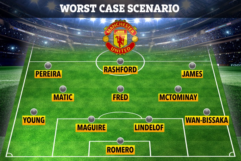  The team that Solskjaer may have to field against Liverpool