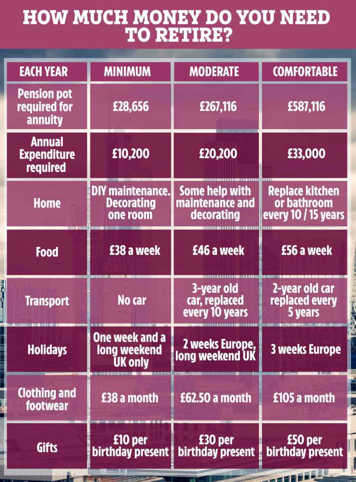  How much you save will affect the kind of holidays you can take, your weekly food budget and even how much you can afford to spend on presents for loved ones