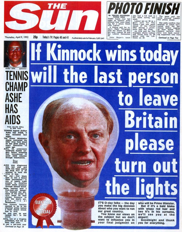  With the 1992 General Election on a knife-edge, and Labour’s Neil Kinnock confident of becoming PM, The Sun made its position clear with this iconic front page. John Major’s Tories won a slender majority. Was it The Sun wot won it? We’ll never know for sure