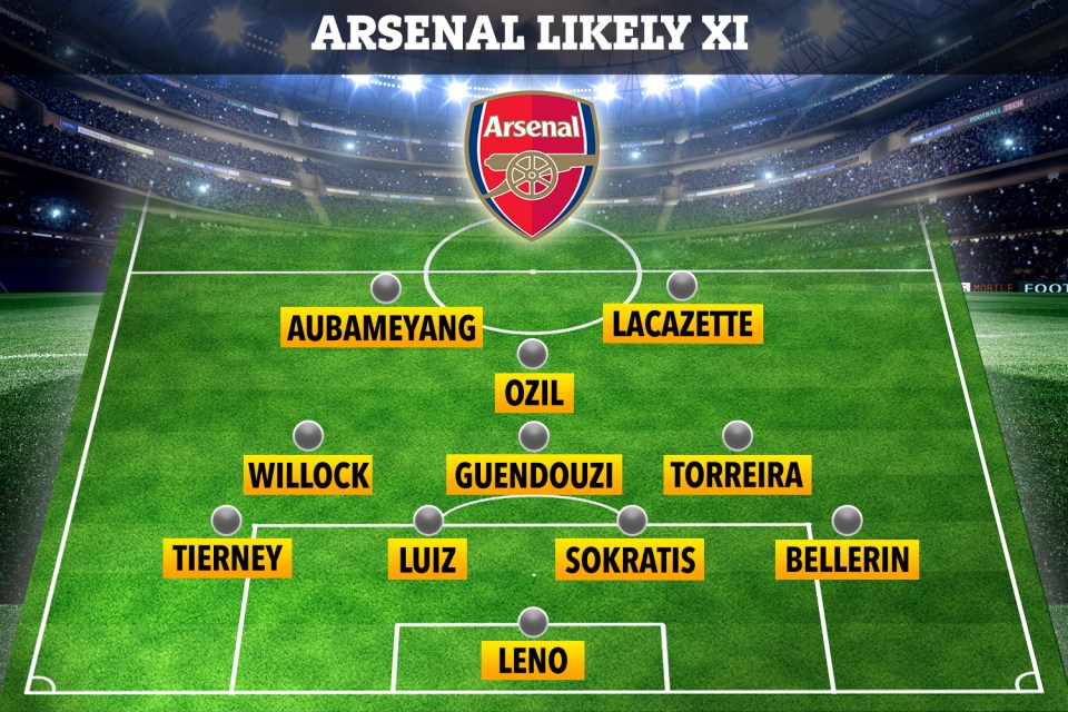  How the injuries leave Arsenal's 4-3-1-2 looking