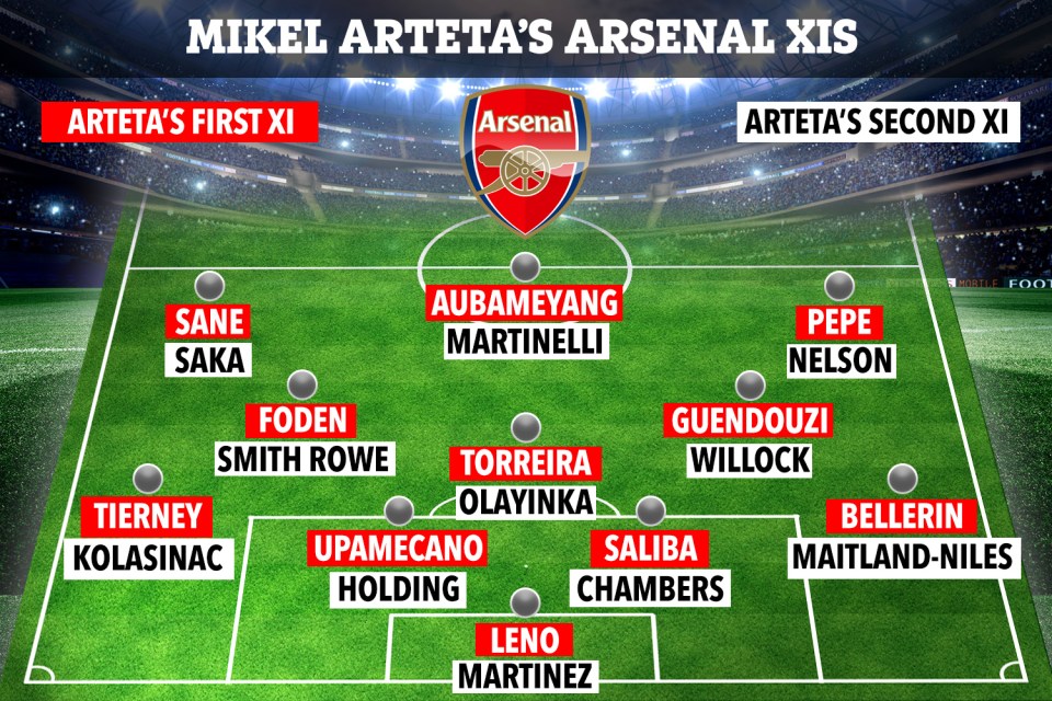  This is how Arsenal could line-up should Mikel Arteta become the club's new manager