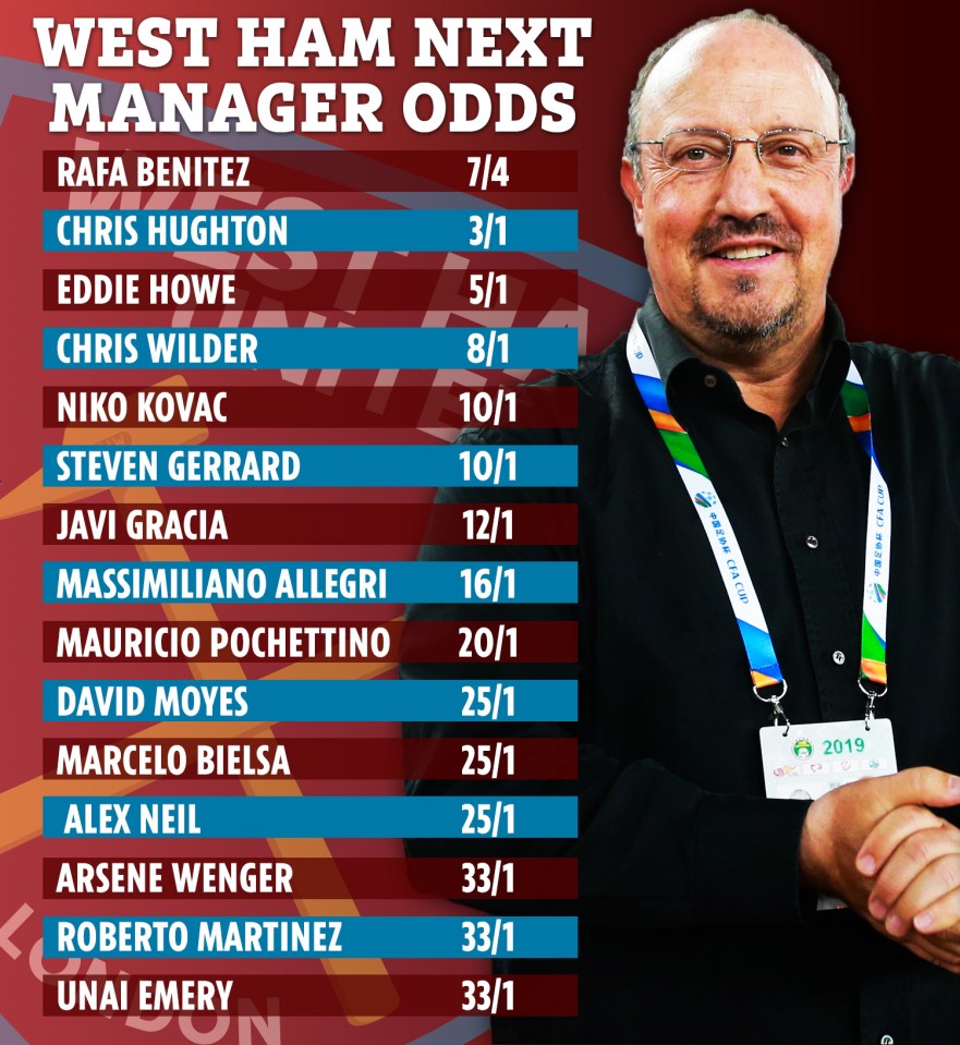 Rafa Benitez is favourite to take over from Manuel Pellegrini at West Ham