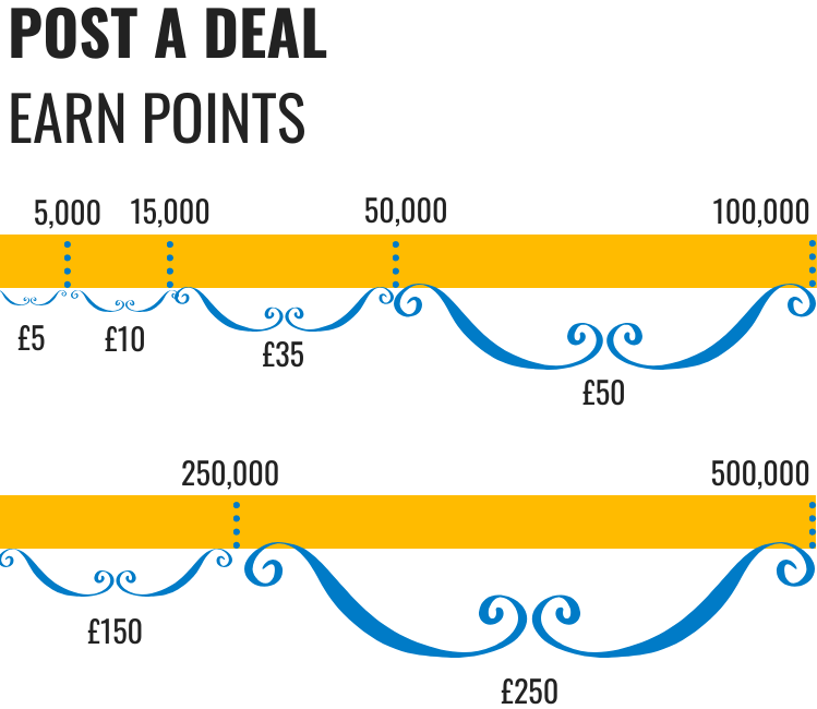 How your points add up to vouchers on LatestDeals.co.uk