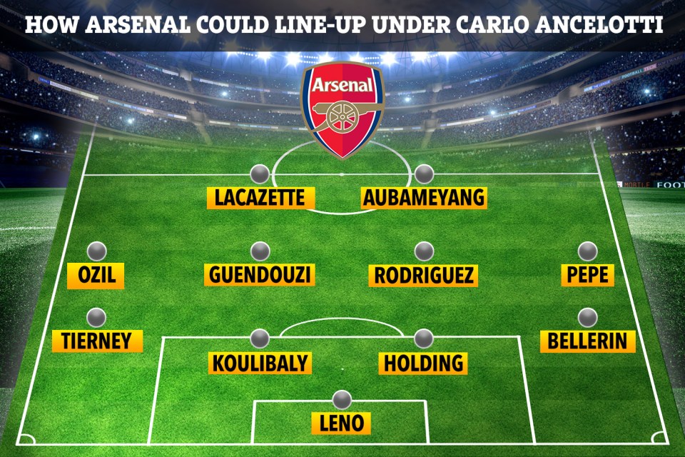  How Arsenal could line up under Carlo Ancelotti