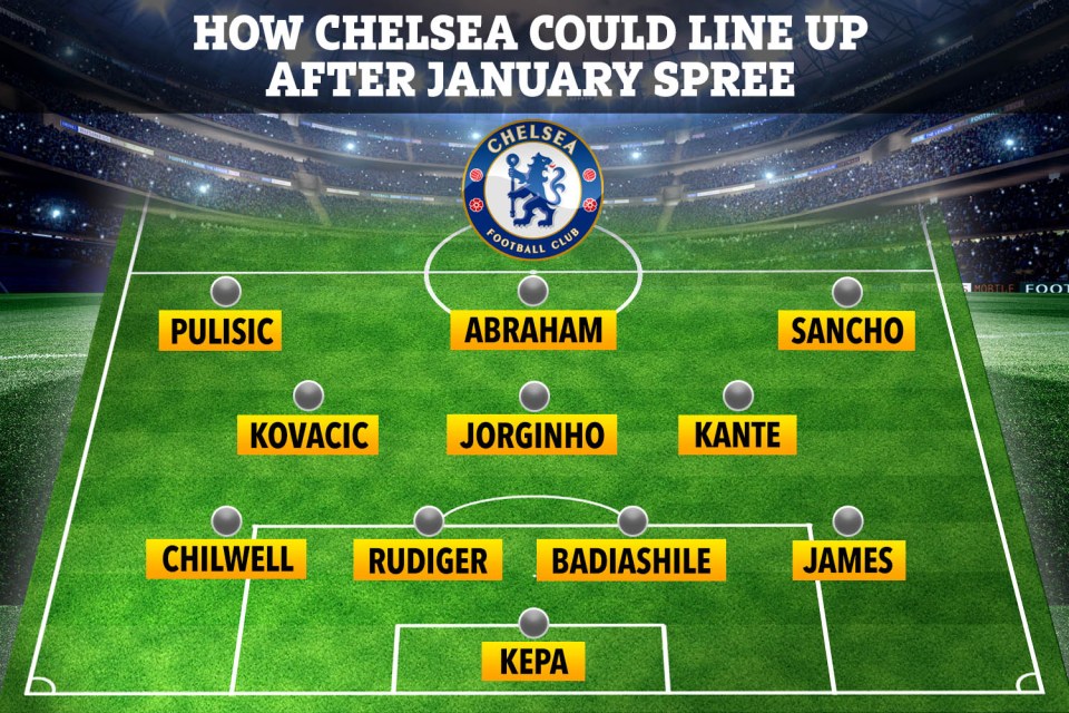  If Chelsea were to land three of their January targets, this is how they could be lining up