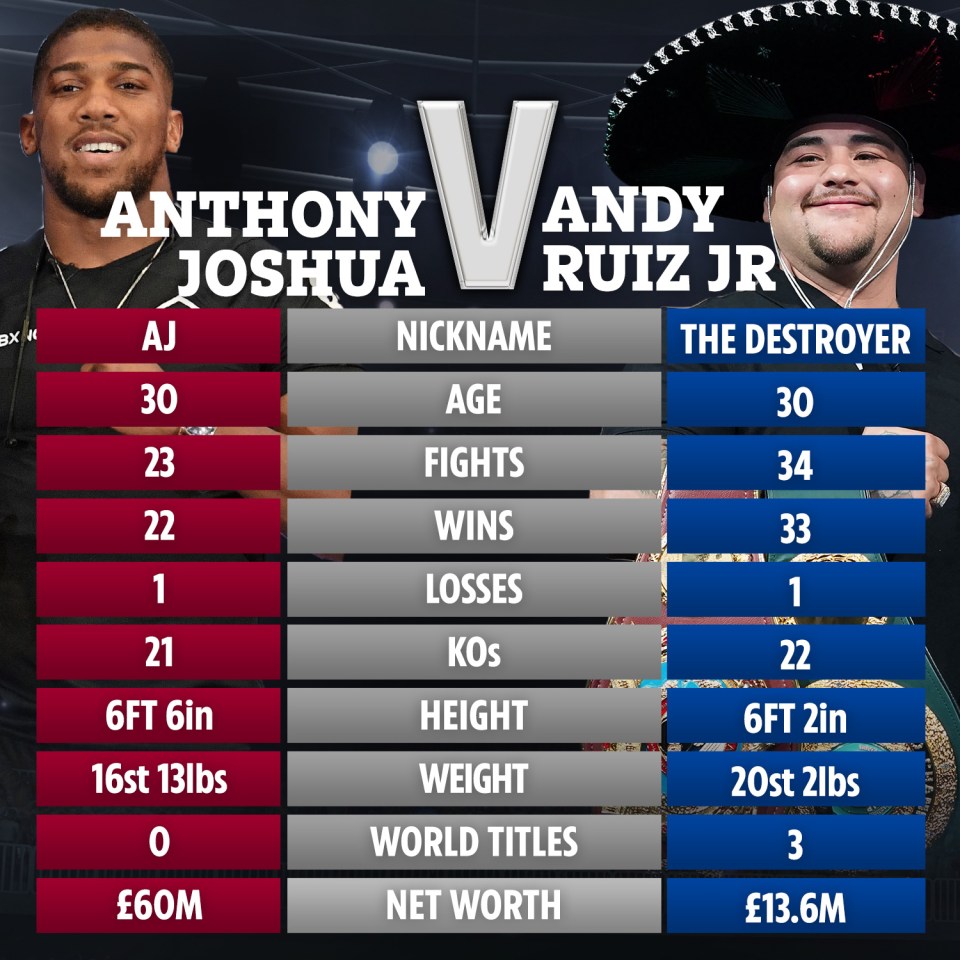  How the pair match up ahead of tomorrow's rematch