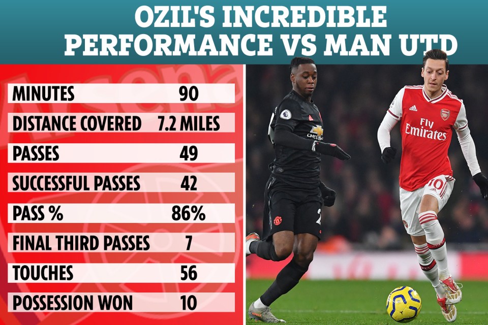  Mesut Ozil was in spectacular form during the win over Man Utd