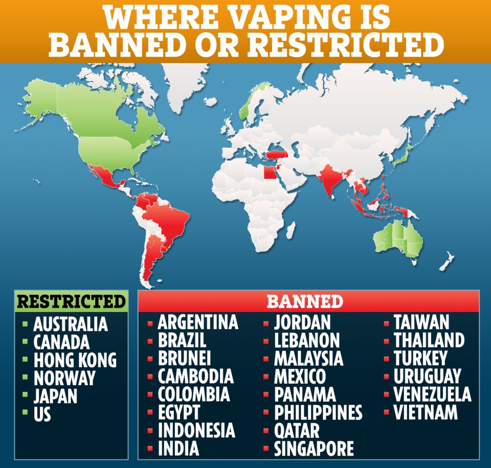 Where is vaping banned or restricted around the world?