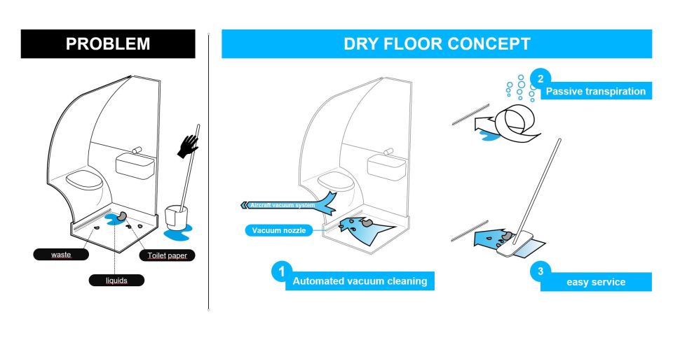  Airbus' dry floor design could mean cleaner toilets