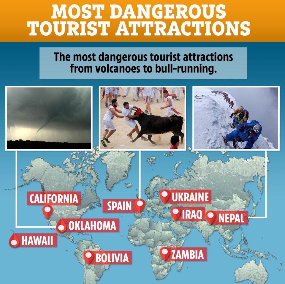  Where are the most dangerous tourist attractions in the world?