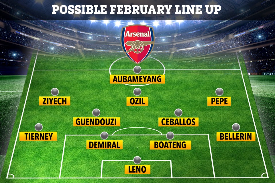  How Arsenal could look at the end of the January transfer window