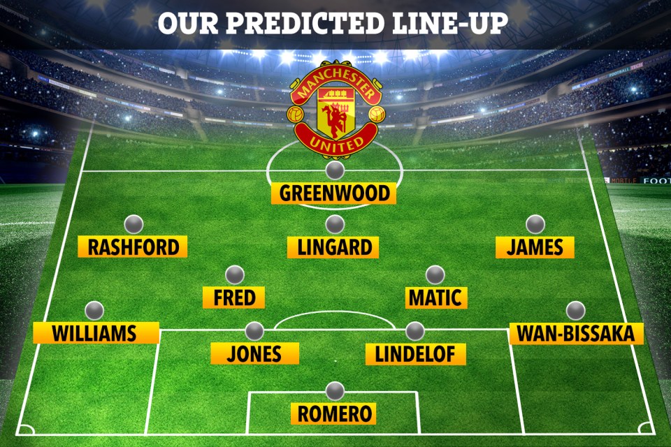  How Man Utd could line-up against Wolves in the FA Cup