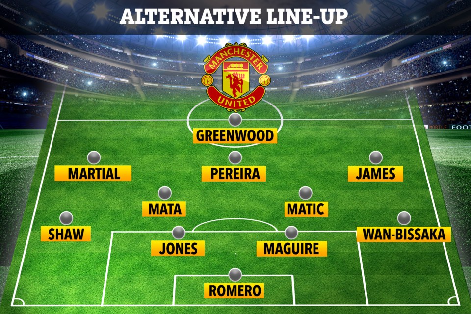  Solskjaer may opt to run this line-up for the FA Cup third-round clash