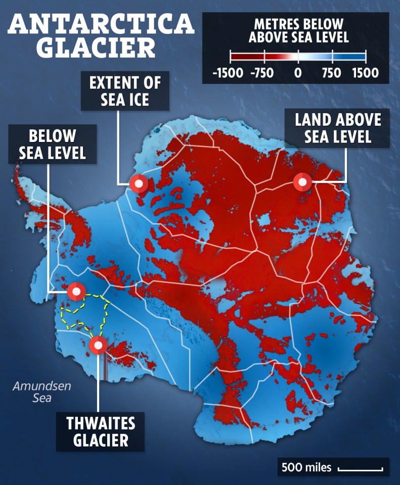  Most of the western ice sheet is below sea level