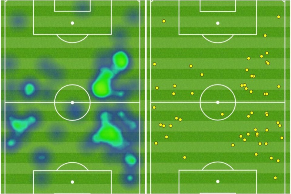  Mesut Ozil was everywhere against Man Utd, as shown by his heat-map (left) and touch-map (right)