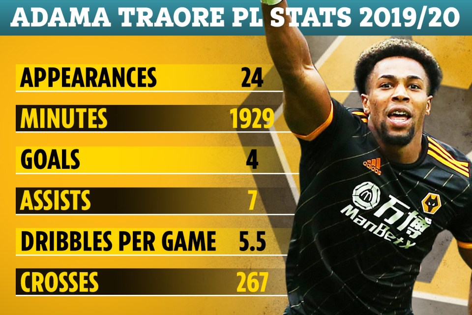  Adama Traore has impressed for Wolves this season