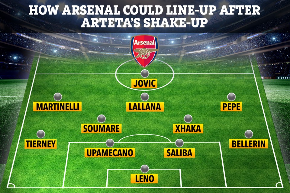  How Arsenal could line up next season