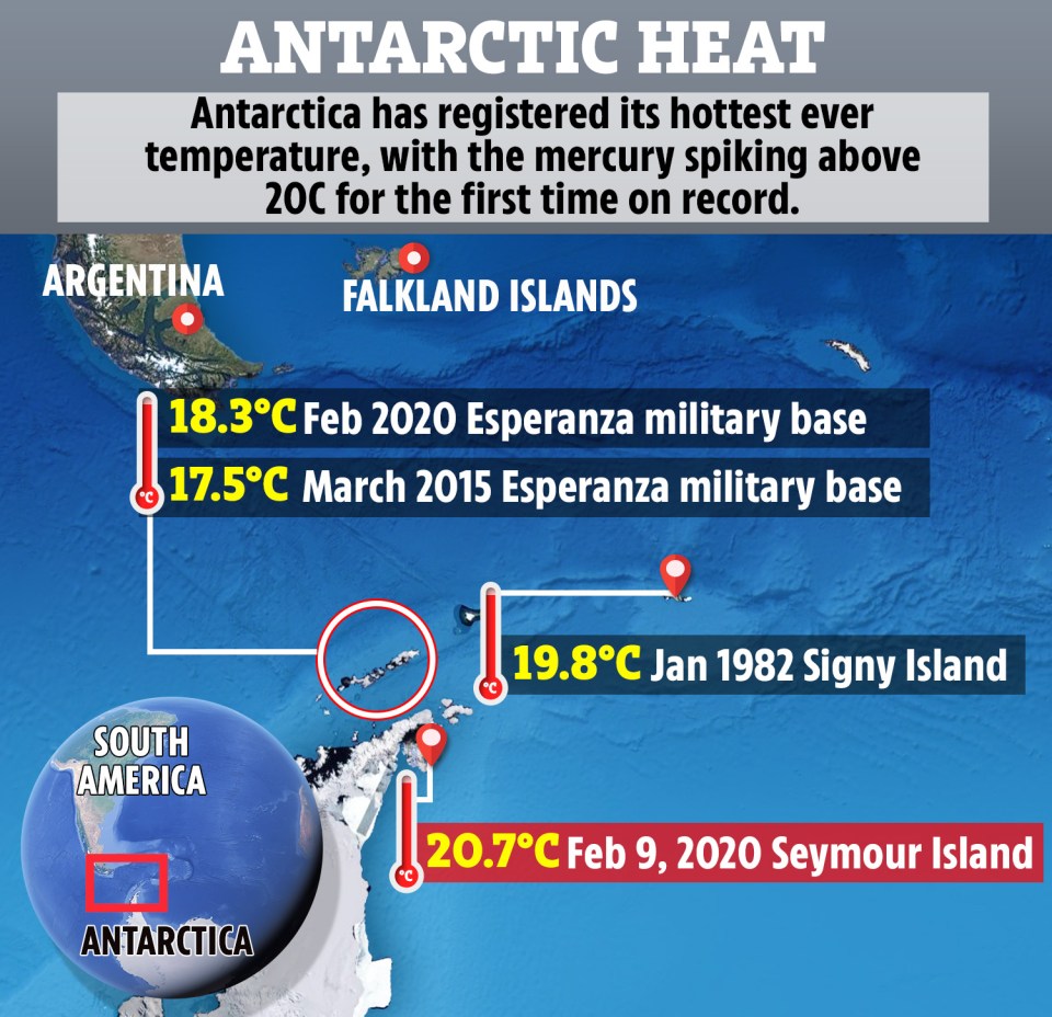  Broken temperature records in Antarctica last week sparked a panic of climate change