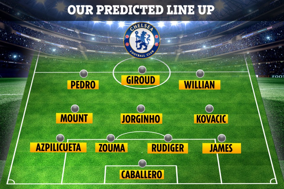  How Chelsea could line up against Spurs on Saturday