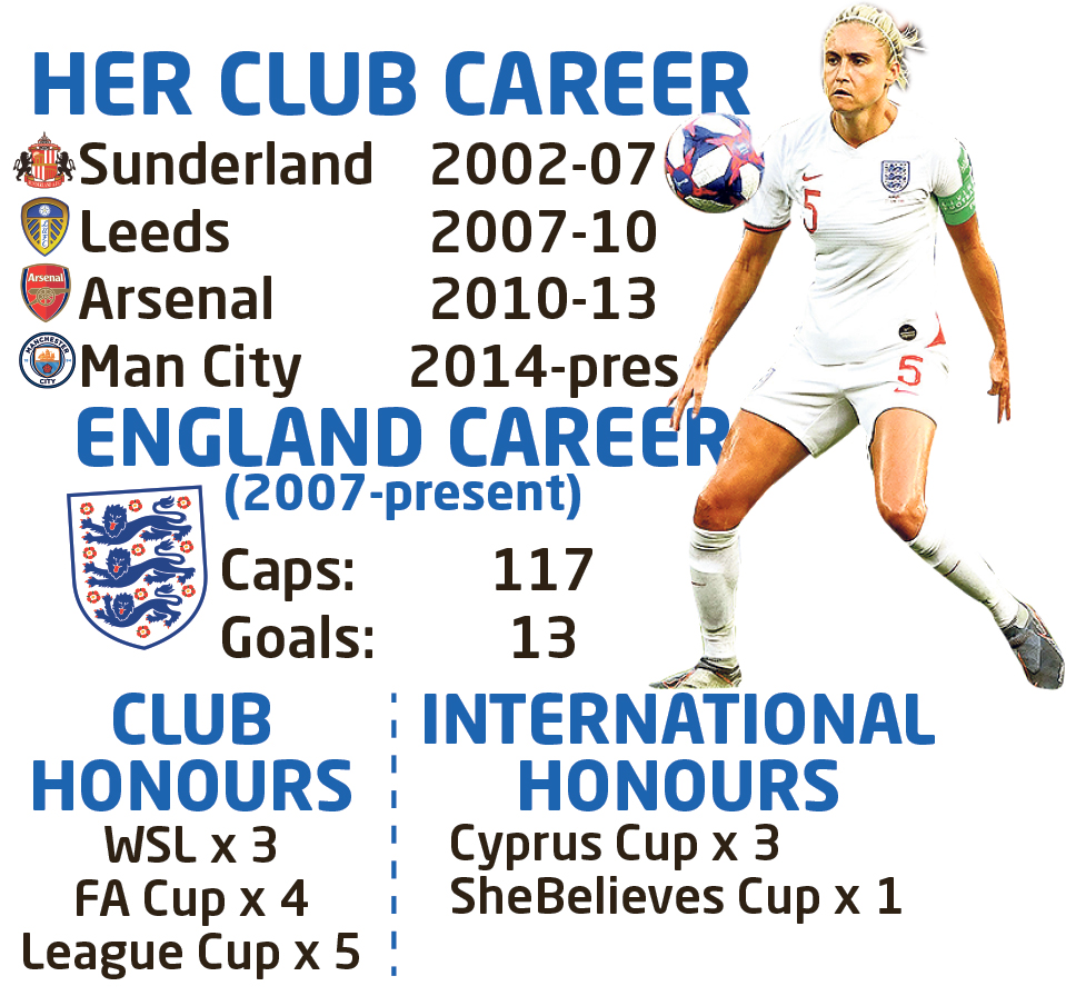  Houghton has enjoyed a stellar career but is still striving for more success