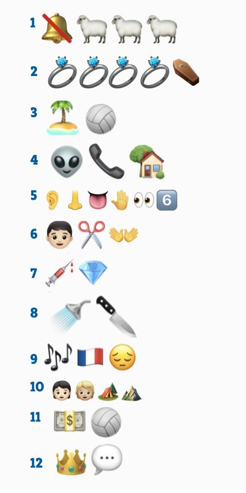 This fiendish quiz requires you to guess the movie based on the emojis